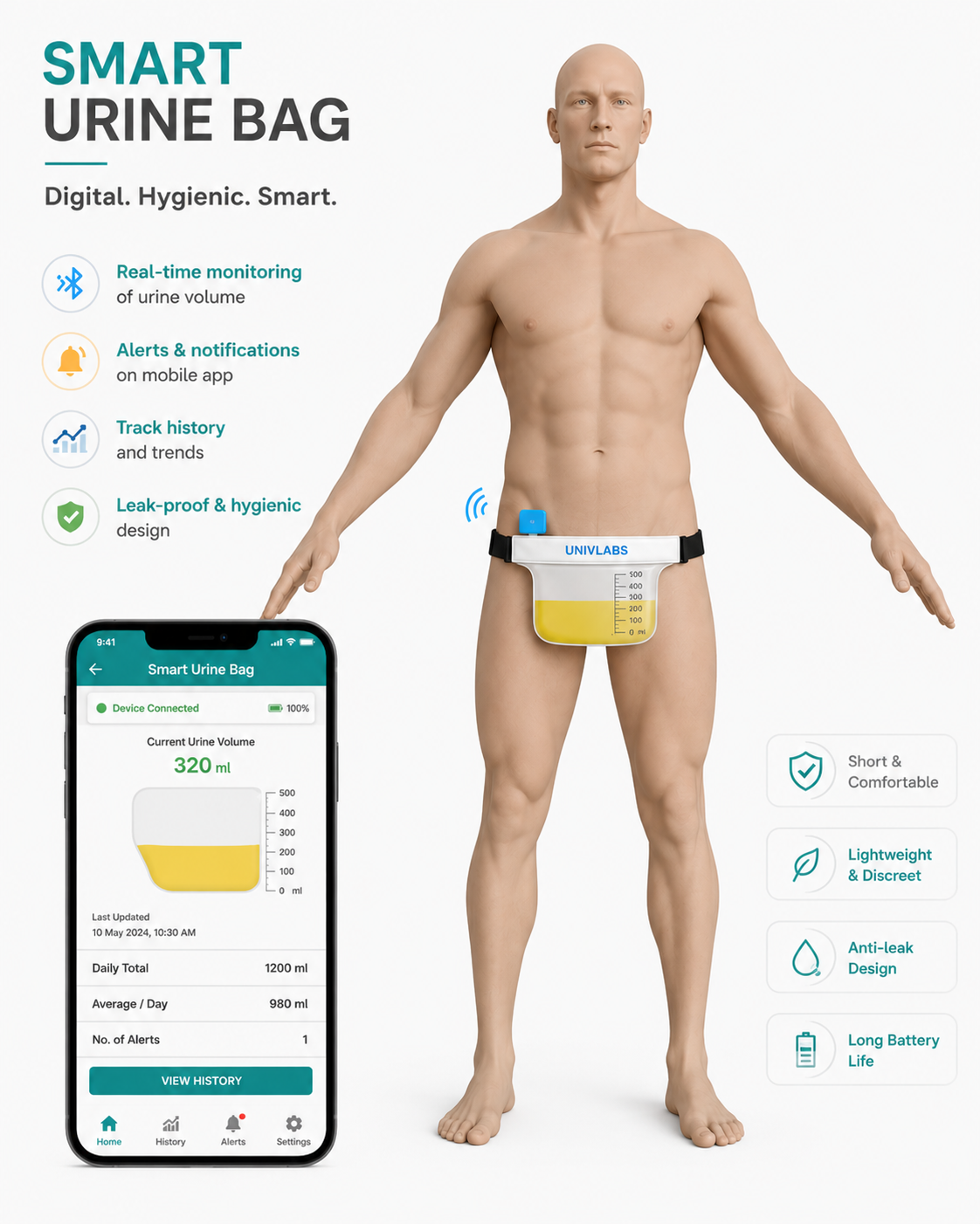 amSmart UroWear comparison